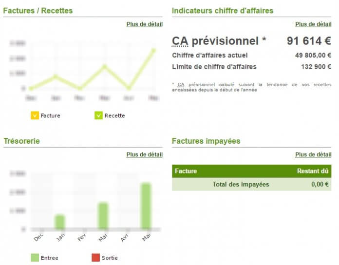 Mon Avis Sur Myae Fr Logiciel De Facturation Pour L Auto Entrepreneur