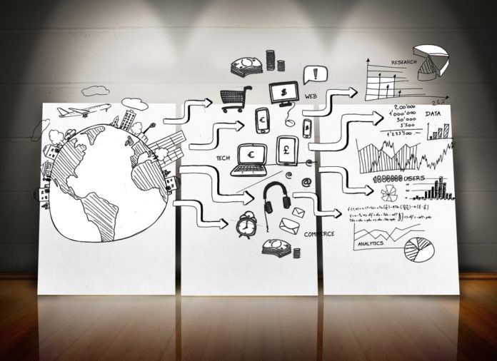 seo sea smo sem définition