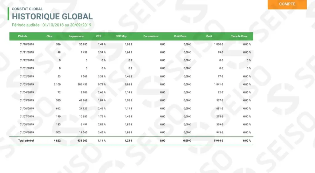 SEISO-audit-global-google-ads-12-mois