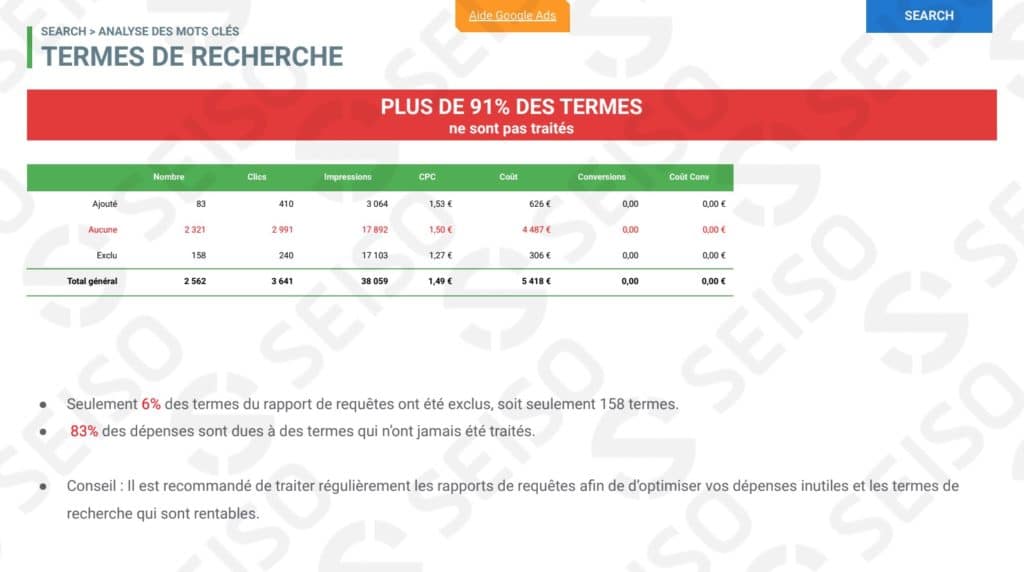 traiter-mots-clés-google-ads