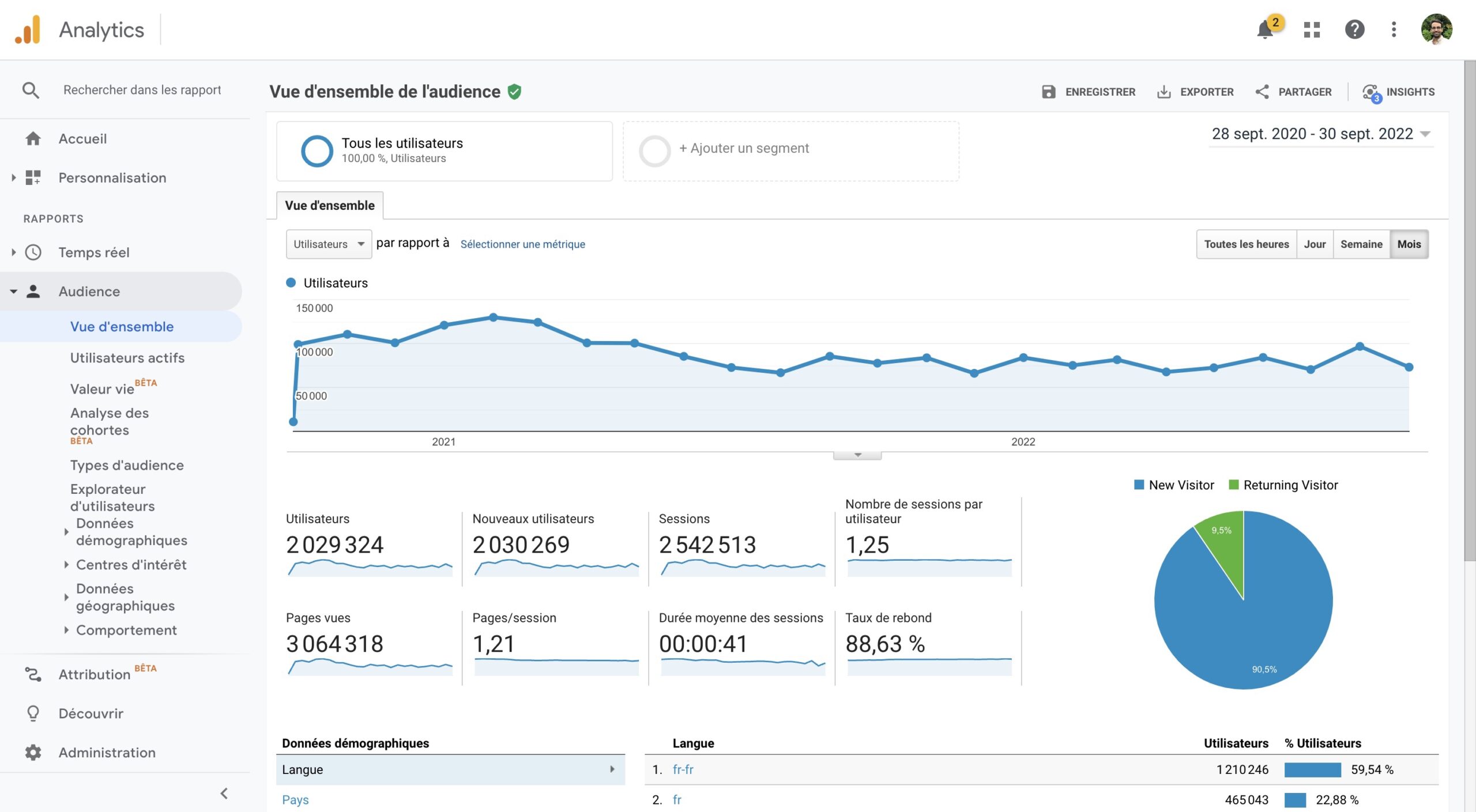 Google Analytics outil de webanalytics