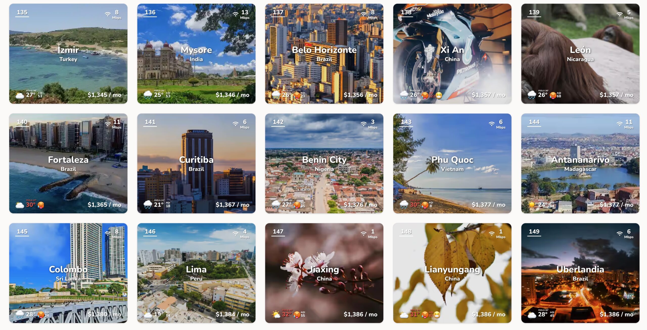 destinations pas trop chères digital nomad