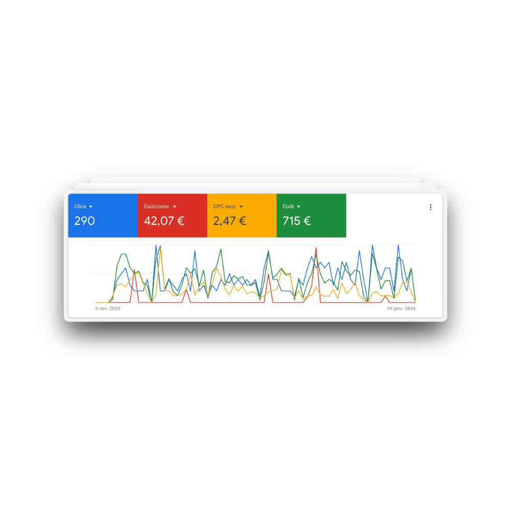 DeÌmonstration de reÌsultats Google Ads n°2 DeÌmonstration de reÌsultats Google Ads n°2