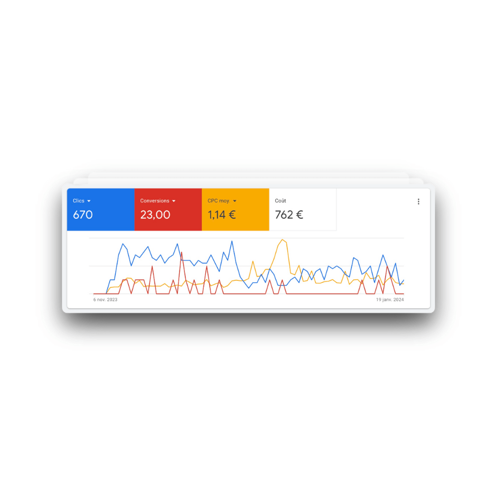 DeÌmonstration de reÌsultats Google Ads n°3 DeÌmonstration de reÌsultats Google Ads n°3