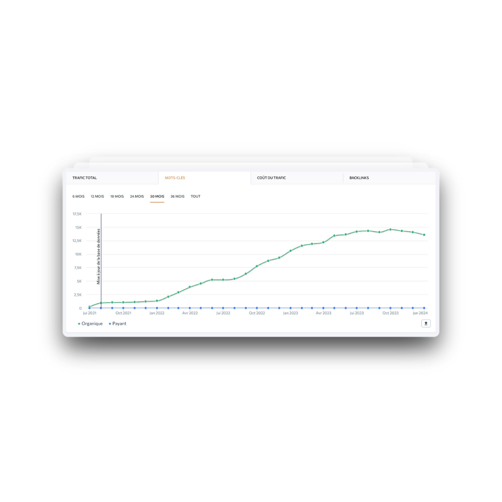 Démonstration de résultats SEO n°1 Démonstration de résultats SEO n°1