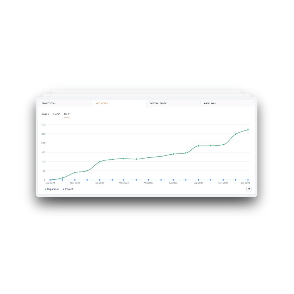 Démonstration de résultats SEO n°2 Démonstration de résultats SEO n°2