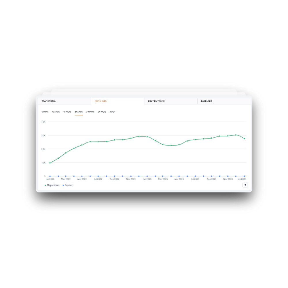 Démonstration de résultats SEO n°3 Démonstration de résultats SEO n°3