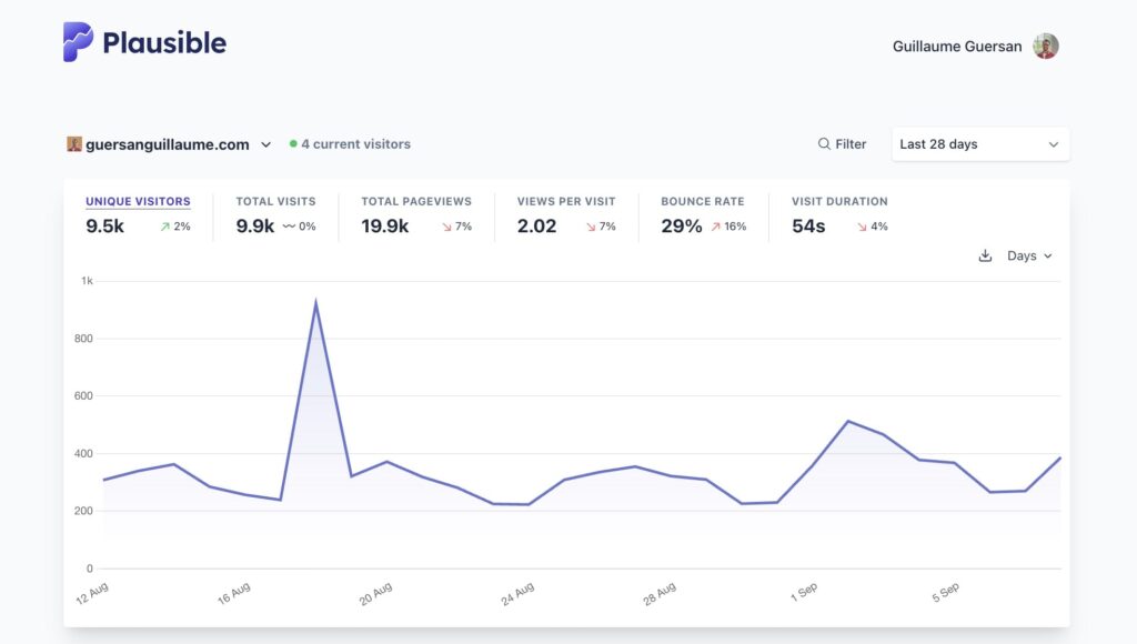 Le taux de rebond et la durée de session