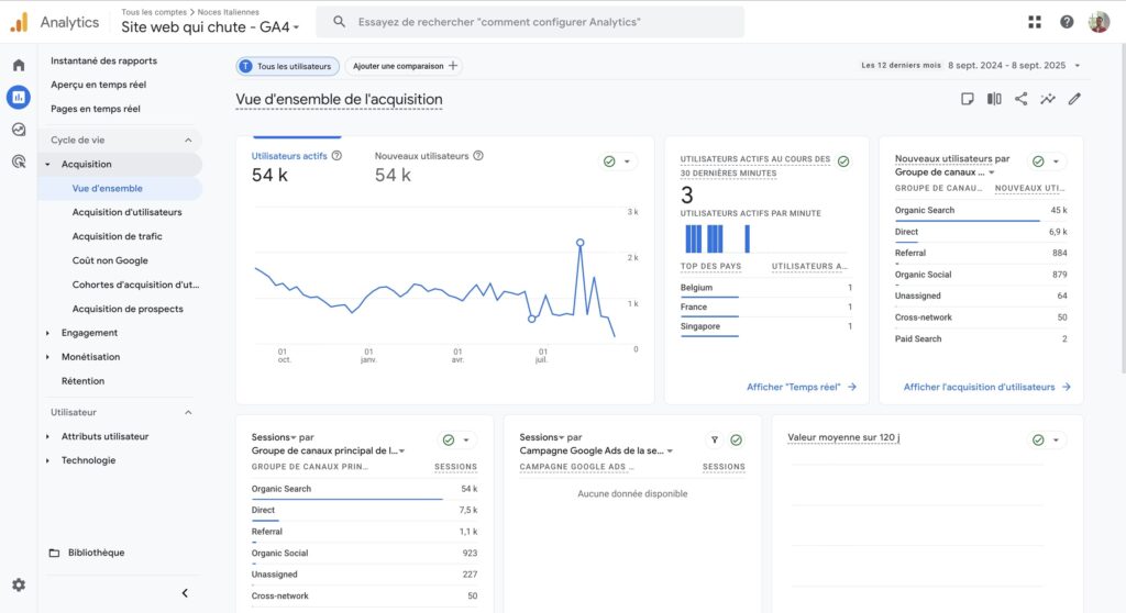 L’évolution du trafic SEO (mais pas celui que vous croyez)