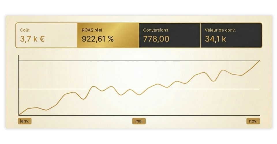 Pourquoi ça vaut le coup Google Ads ? Pourquoi ça vaut le coup Google Ads ?