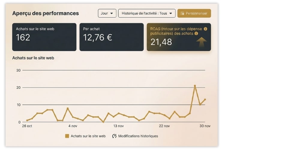 Pourquoi ça vaut le coup Meta Ads ? Pourquoi ça vaut le coup Meta Ads ?.jpg
