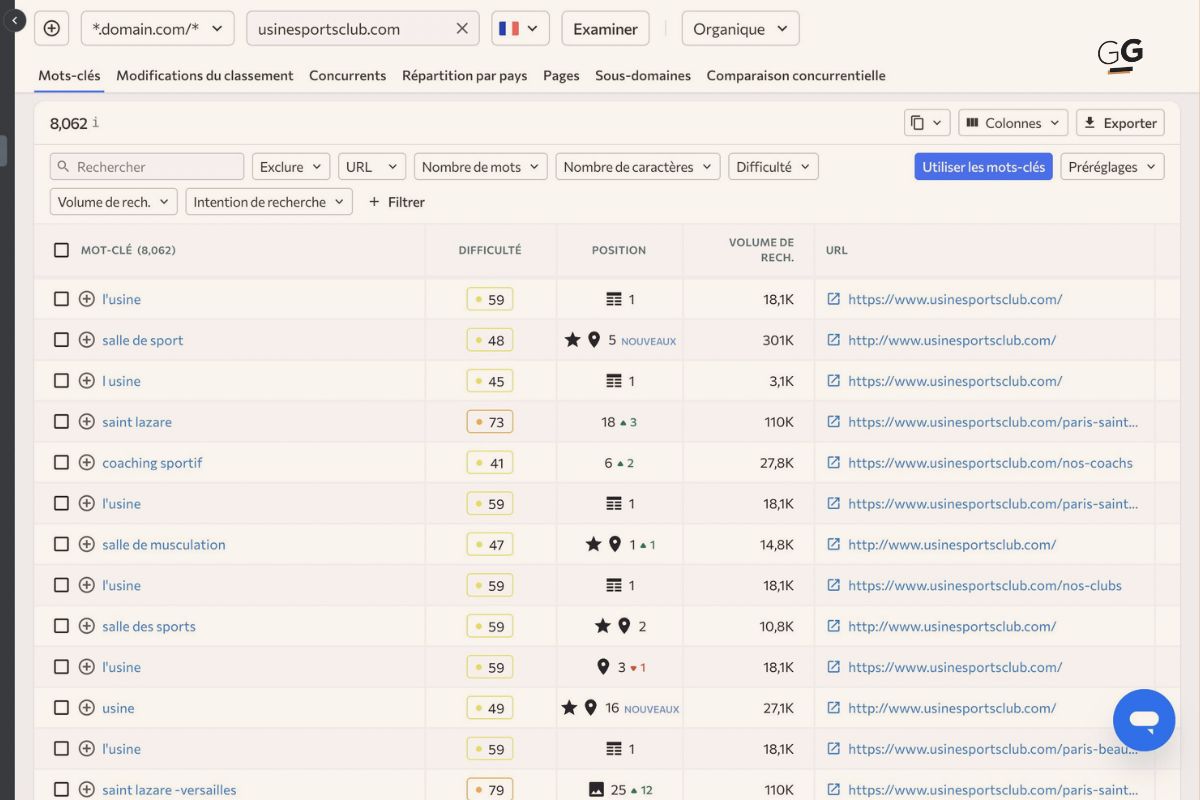 analyser les mots clés SEO d'un concurrent avec SE Ranking.jpg