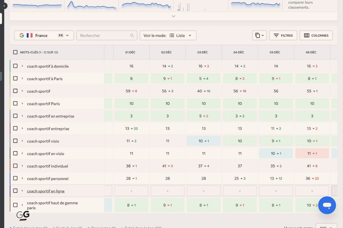 suivi de position des mots clés avec SE Ranking