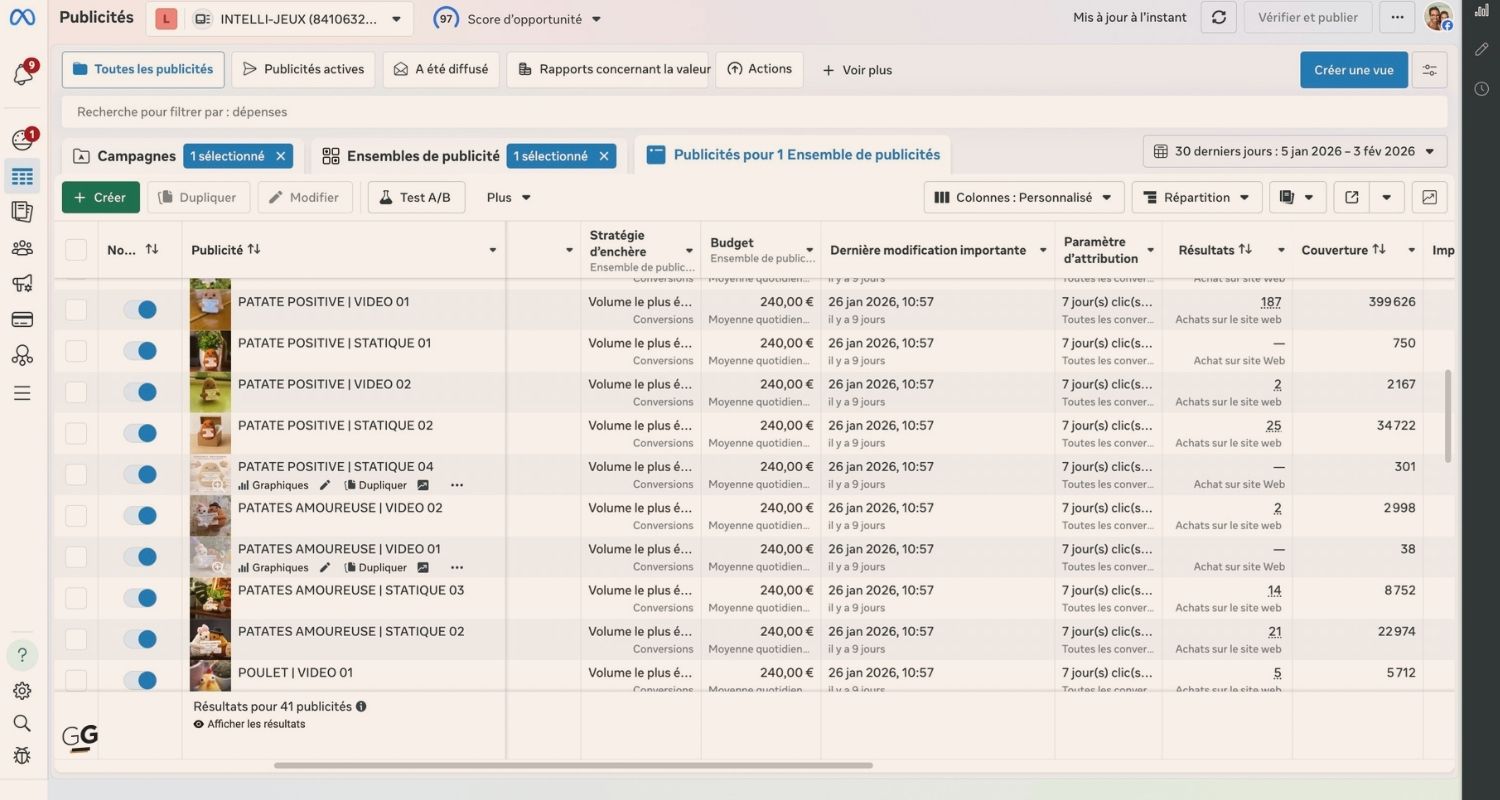Meta Ads : convaincre avec des visuels et gagner en notoriété