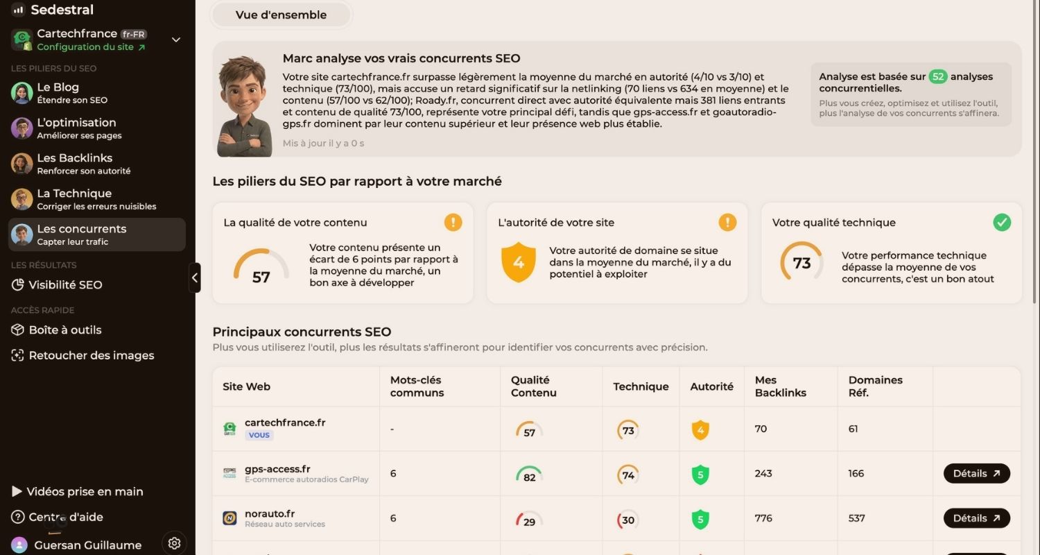 Analyse concurrentielle : comprendre ce qui fonctionne chez vos concurrents