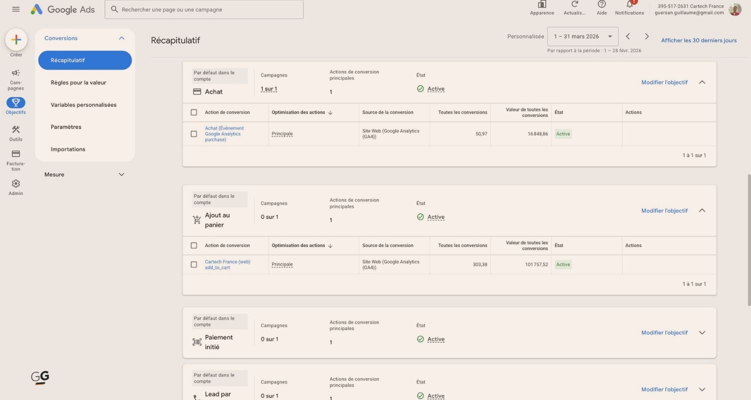 Comment choisir les bons KPI selon vos objectifs publicitaires ?