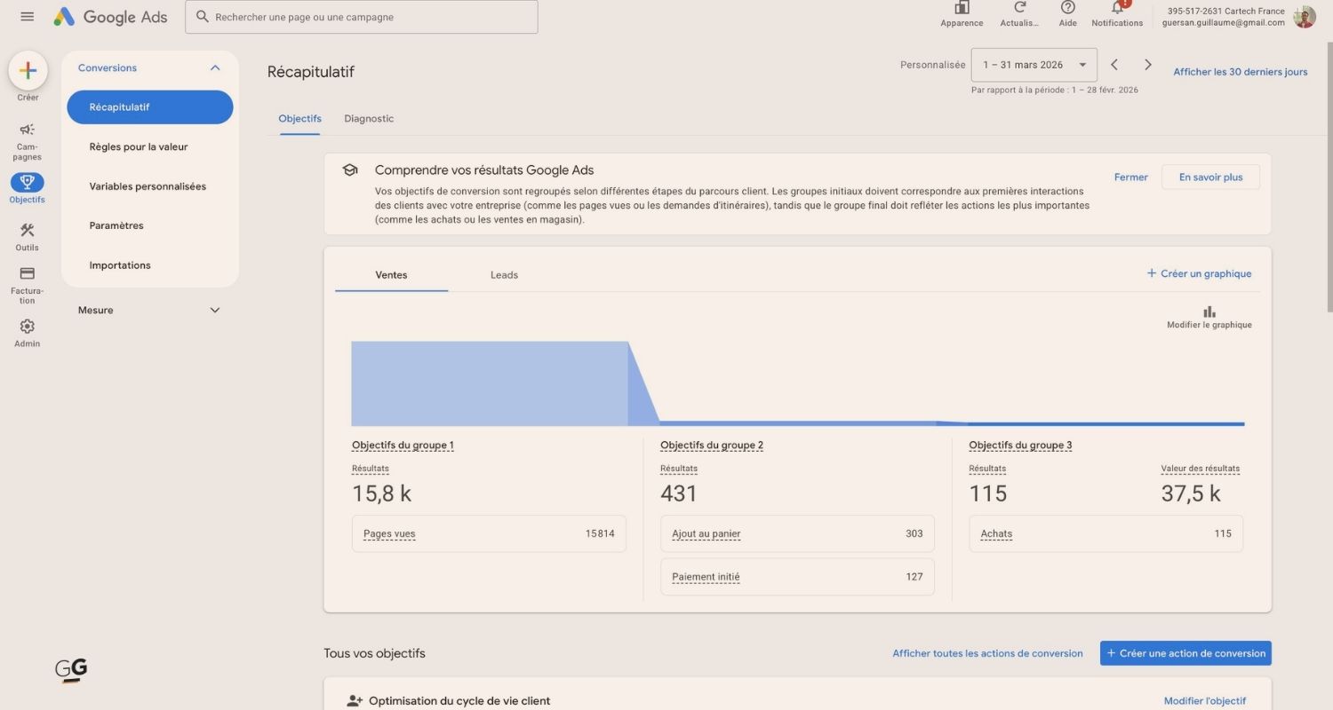 Comprendre ce qu’est un KPI Google Ads (et pourquoi c’est indispensable)