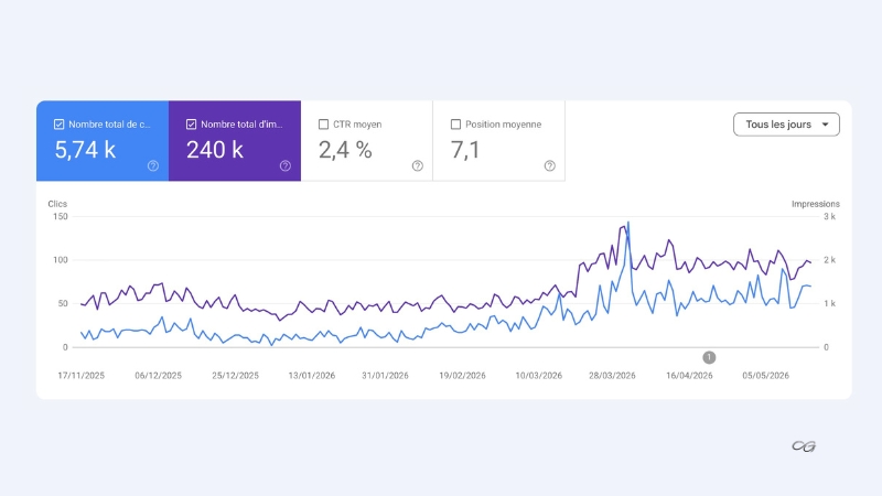 cas client SEO 2 Guillaume Guersan