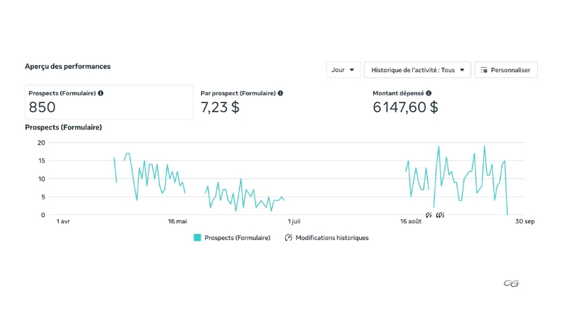 cas client lead gen Meta Ads Guillaume Guersan