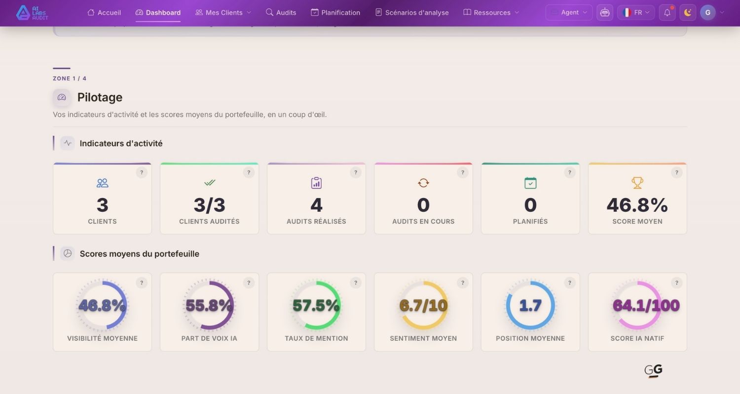 AI Labs Radar et le dashboard client