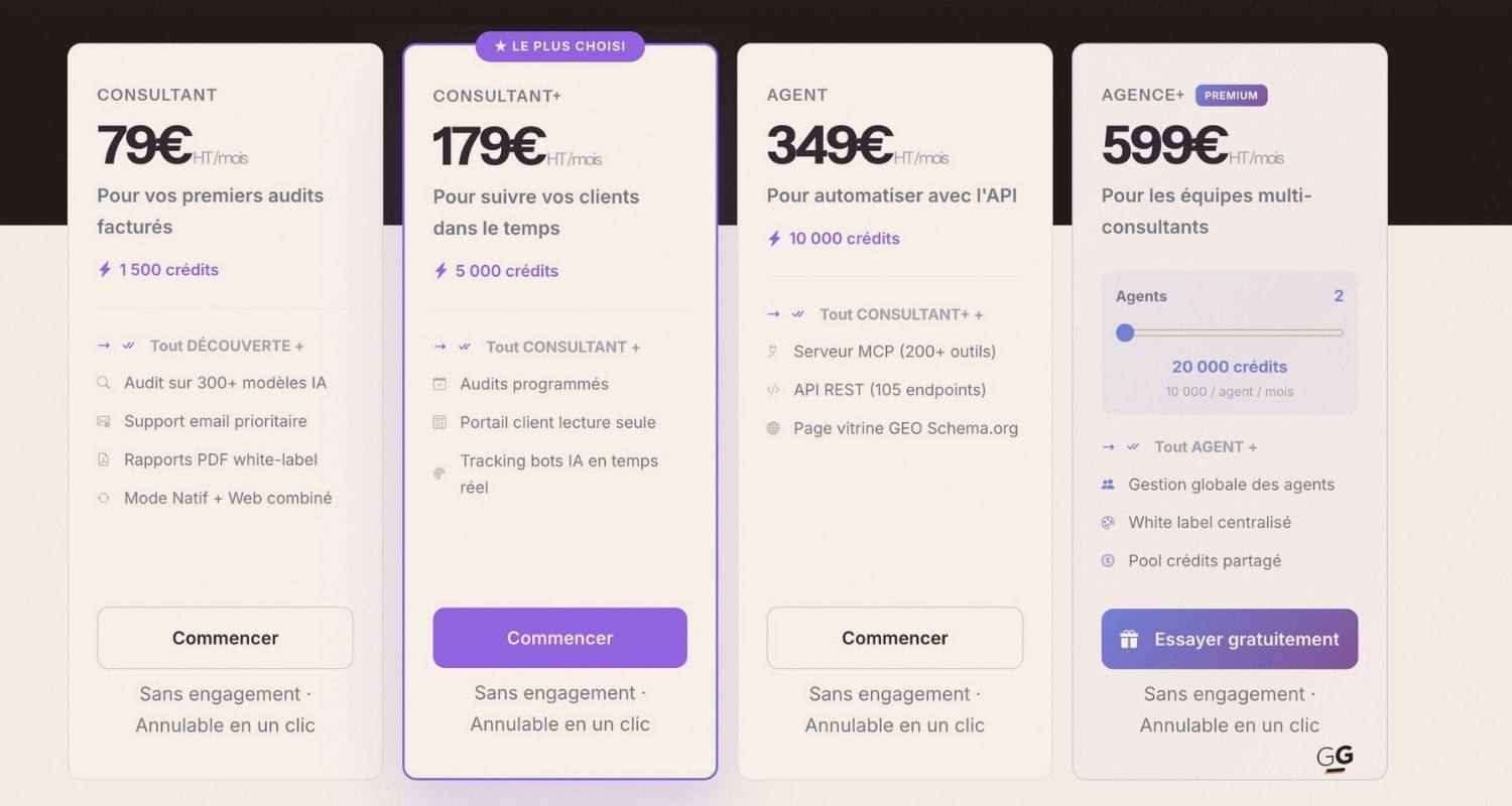 Quels sont les tarifs d’AI Labs Audit ?
