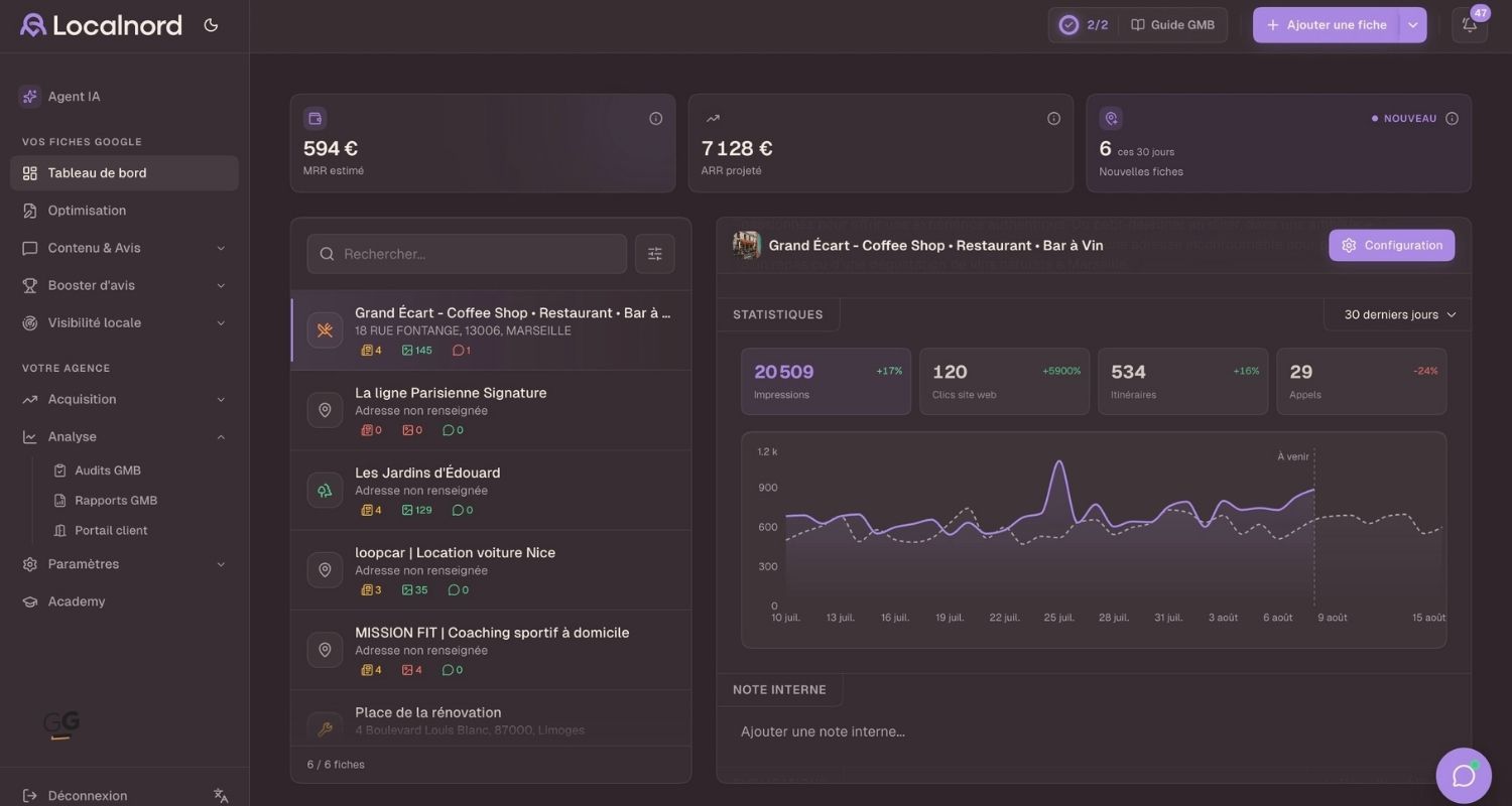 Reporting et statistiques