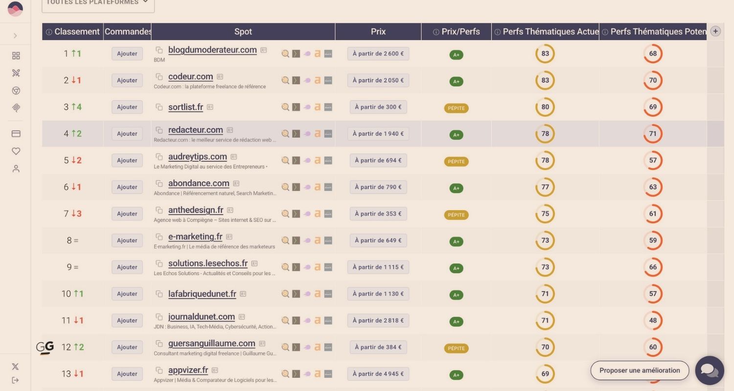 Trouver les meilleurs backlinks grâce à l'analyse thématique
