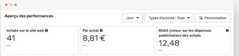 Résultats Meta Ads EXO MEDICAL : 41 achats et ROAS de 12,48