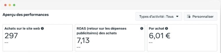 Meta Ads Kalixia Jewelry : 297 achats attribués et ROAS de 7,13